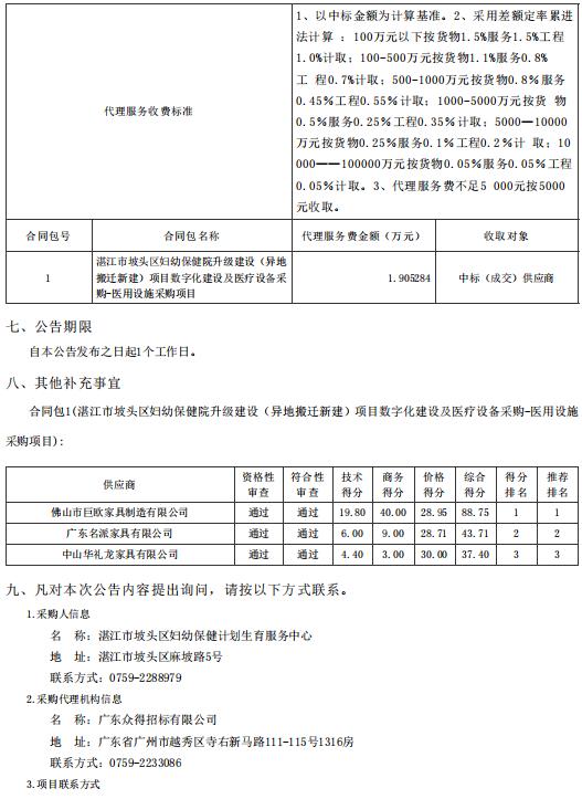 湛江市坡頭區(qū)婦幼保健院升級(jí)建設(shè)（異地搬遷新建）項(xiàng)目數(shù)字化建設(shè)及醫(yī)療設(shè)備采購(gòu)-醫(yī)用設(shè)施采購(gòu)項(xiàng)目【項(xiàng)目編號(hào)：ZDZJ22-Z21081】結(jié)果公告(圖2)