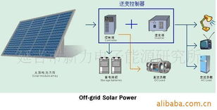 延吉市新力电子能源研究所 太阳能发电机组产品列表